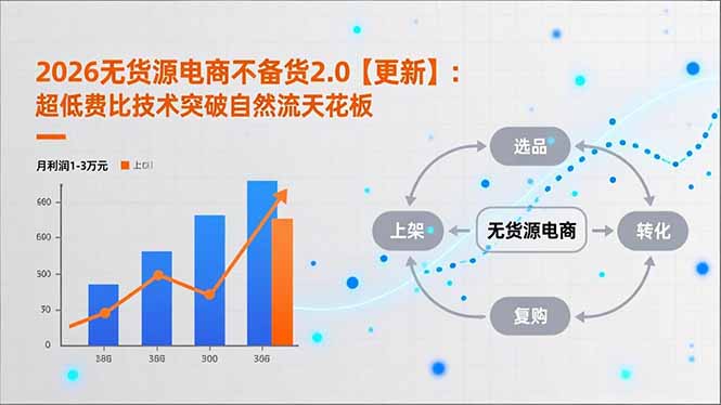 2026无货源电商不备货2.0【更新-4月】:超低费比技术突破自然流天花板,单店月利润1-3万元创云资源分享 | 创云网创云网创 | 千项创云 | 千项笔记 | 闪电网创 | 资源站网创 | 网创干货基地 | 网创实战教程 | 网创项目大全 | 网创副业项目 | 网创引流技巧 | 网创变现玩法 | 网创零基础入门 | 网创暴利项目 | 网创蓝海项目 | 网创实操手册 | 网创资料合集 | 网创工具分享 | 网创课程资料 | 网创技术教程 | 网创运营攻略 | 网创赚钱秘籍 | 网创被动收入 | 网创轻资产创业 | 网创低成本项目 | 创云资源库 | 创云副业指南 | 创云创业项目 | 创云干货分享 | 创云实战玩法 | 创云引流脚本 | 创云变现教程 | 创云 AI 工具 | 创云无货源 | 创云 C 单玩法 | 闲鱼无货源教程 | 闲鱼倒卖项目 | 闲鱼虚拟产品 | 闲鱼引流技巧 | 闲鱼开店攻略 | 闲鱼爆款选品 | 闲鱼自动发货 | 闲鱼副业赚钱 | 闲鱼 C 单 2.0 | 闲鱼流量玩法 | 小红书起号教程 | 小红书变现玩法 | 小红书引流攻略 | 小红书爆款文案 | 小红书素材库 | 小红书运营技巧 | 小红书虚拟资源 | 小红书带货项目 | 小红书 AI 作图 | 小红书流量密码 | 淘宝无货源开店 | 淘宝蓝海选品 | 淘宝引流技巧 | 淘宝运营教程 | 淘宝虚拟产品 | 淘宝客变现 | 淘宝爆款打造 | 淘宝新店运营 | 淘宝 C 店玩法 | 淘宝副业项目 | AI 网创项目 | AI 变现教程 | AI 文案生成 | AI 作图赚钱 | AI 视频剪辑 | AI 工具合集 | AI 自动化运营 | AI 虚拟产品 | AI 副业赚钱 | AI 引流脚本 | C 单 2.0 教程 | C 单实战玩法 | C 单引流技巧 | C 单变现攻略 | C 单项目资料 | C 单零基础教学 | C 单暴利玩法 | C 单自动脚本 | C 单流量玩法 | C 单副业项目 | 无货源电商教程 | 无货源选品技巧 | 无货源开店攻略 | 无货源虚拟项目 | 无货源自动发货 | 无货源爆款玩法 | 无货源副业赚钱 | 无货源运营手册 | 无货源工具合集 | 无货源蓝海项目 | 虚拟资源项目 | 虚拟产品变现 | 虚拟资料合集 | 虚拟产品开店 | 虚拟资源引流 | 虚拟产品教程 | 虚拟资源倒卖 | 虚拟产品暴利 | 虚拟资源自动 | 虚拟副业项目 | 副业赚钱项目 | 副业零基础入门 | 副业实操教程 | 副业变现攻略 | 副业引流技巧 | 副业工具合集 | 副业资料大全 | 副业轻资产 | 副业被动收入 | 副业暴利玩法 | 网络创业项目 | 网络赚钱教程 | 网络引流技巧 | 网络变现玩法 | 网络运营攻略 | 网络干货基地 | 网络实战手册 | 网络工具分享 | 网络课程资料 | 网络蓝海项目 | 短视频变现 | 短视频引流 | 短视频教程 | 短视频素材库 | 短视频运营 | 短视频带货 | 短视频脚本 | 短视频爆款 | 短视频 AI 剪辑 | 短视频副业 | 自媒体变现 | 自媒体起号 | 自媒体运营 | 自媒体文案 | 自媒体素材 | 自媒体引流 | 自媒体教程 | 自媒体副业 | 自媒体工具 | 自媒体干货 | 电商运营教程 | 电商引流技巧 | 电商变现玩法 | 电商选品攻略 | 电商工具合集 | 电商开店教程 | 电商爆款打造 | 电商虚拟项目 | 电商副业赚钱 | 电商蓝海项目 | 引流技术教程 | 精准引流玩法 | 全自动引流 | 私域引流技巧 | 社群引流攻略 | 短视频引流 | 图文引流教程 | 引流脚本合集 | 引流干货基地 | 引流实战玩法 | 变现技巧大全 | 变现项目合集 | 变现实操教程 | 变现工具分享 | 变现攻略手册 | 暴利变现玩法 | 被动变现项目 | 轻资产变现 | 虚拟变现教程 | 副业变现秘籍 | 千像网创资源 | 千像副业教程 | 千像引流干货 | 闪电网创项目 | 闪电变现玩法 | 闪电副业赚钱 | 资源站网创库 | 资源站副业集 | 资源站引流技 | 资源站变现法创云网创